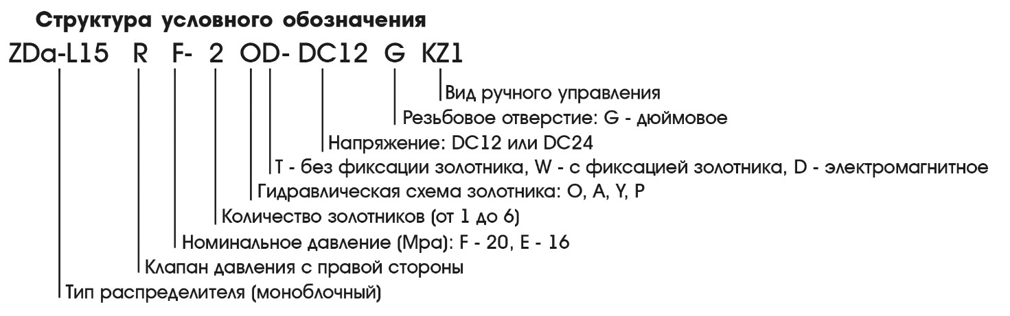 Расшифровка и структура условного обозначения гидрораспределителей серии Zda-L15